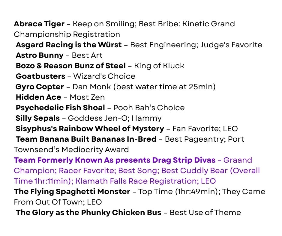 2026 GKC winners list